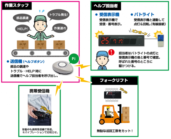 有名な スタイルキッチンソネット君 受信機 両面表示 ＳＲＥ−ＲＳ