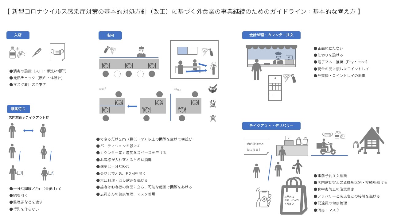 外食 コロナ ウイルス