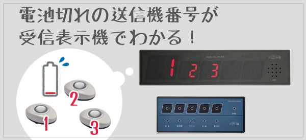 ソネット君 飲食店舗用セット02 ソネット君 飲食店舗用セット02 送信機6台付   パシフィック湘南 ソネット君 - 1