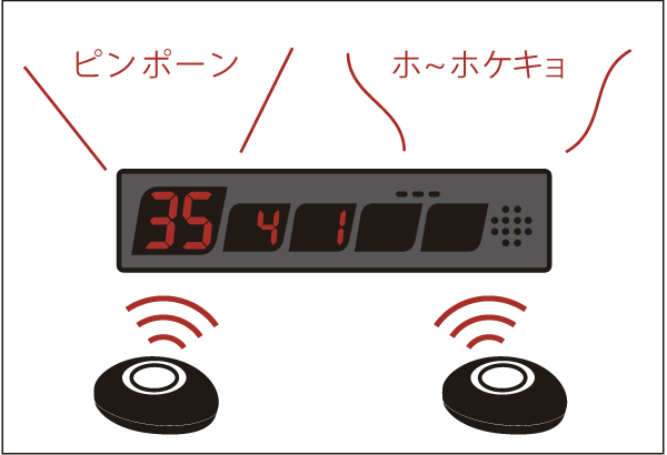 ソネット君 飲食店舗用セット01 ソネット君 飲食店舗用セット01 送信機6台付   パシフィック湘南 ソネット君 - 8